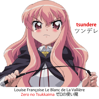 Tsundere…What’s That??